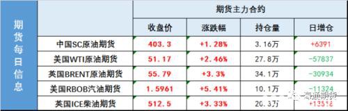 油价无视库存利空大幅反弹 风向转了？