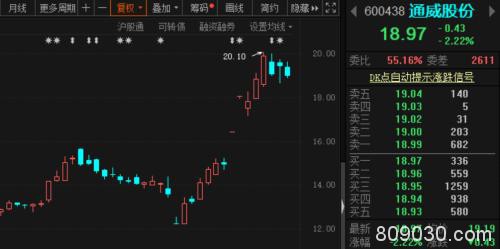 光伏巨头密集斥资数百亿扩产！疯狂烧钱的逻辑原来是……