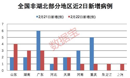 21个省份零增长 这个年龄段出院率最高！疫情过后市场哪些股票最抢手？