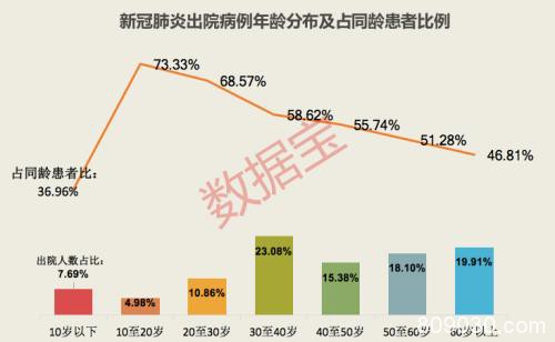 21个省份零增长 这个年龄段出院率最高！疫情过后市场哪些股票最抢手？