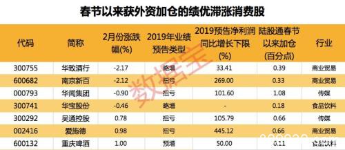 21个省份零增长 这个年龄段出院率最高！疫情过后市场哪些股票最抢手？