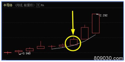 炒股养家？武汉人开启另类致富经！