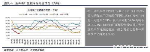 豆粕周报 连粕为何反弹乏力？