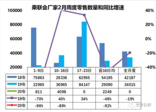 车市日均零售仅811台 钢铁库存创纪录！相关期货品种会受多大影响？