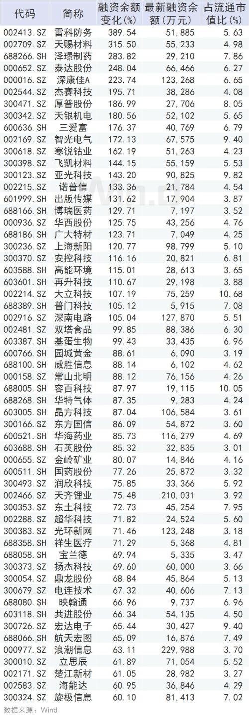 A股成交额1.21万亿创4年多新高 北上资金却高位出逃80多亿