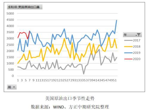 需求淡季叠加原油大跌引发燃油持续下挫