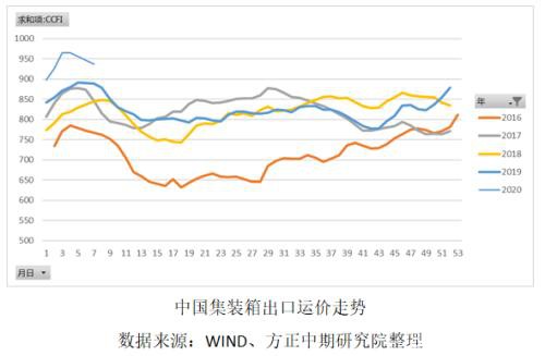 需求淡季叠加原油大跌引发燃油持续下挫