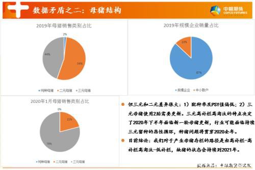 中粮视点：浅析畜禽饲料需求及鸡蛋偏空逻辑