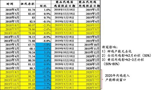 中粮视点：浅析畜禽饲料需求及鸡蛋偏空逻辑