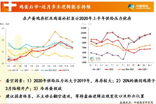 中粮视点：浅析畜禽饲料需求及鸡蛋偏空逻辑