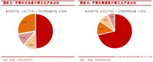 日韩疫情升级 券商提醒员工：主动上报是否接触日韩回国人员！