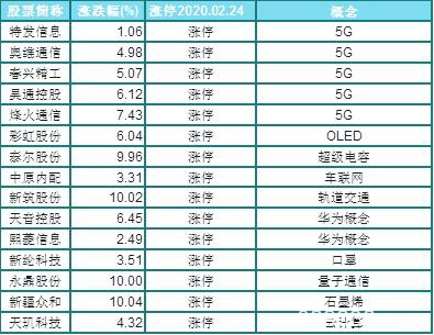 “在线+++” 已经是一桩全球生意