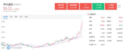 “在线+++” 已经是一桩全球生意