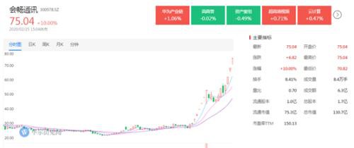 “在线+++” 已经是一桩全球生意