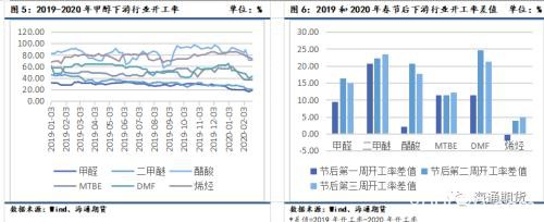 2月甲醇期权策略