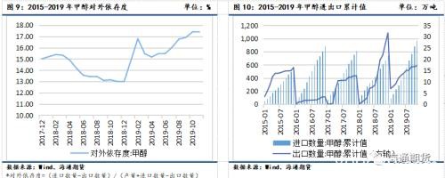 2月甲醇期权策略