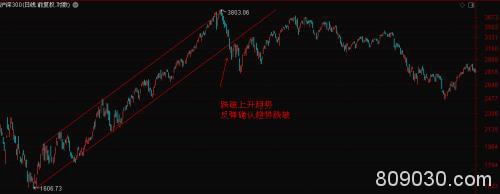 欧洲股指重挫、A50期指又跌了！A股创业板能否抵挡冲击？