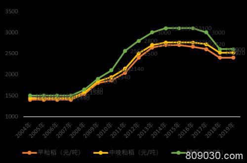 近期谷物市场的几个热点解读