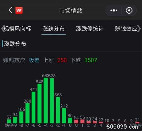 海外市场恐慌性暴跌 A股巨震 世卫组织：全球疫情处于关键时刻