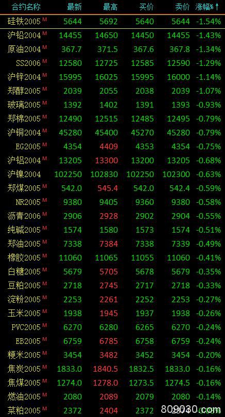 期市收评：商品期货涨跌参半 尿素、沪金收涨超2％