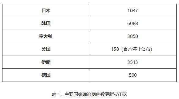 ATFX：非农就业报告来袭 美元指数空头趋势加剧