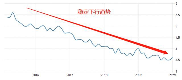 ATFX：非农就业报告来袭 美元指数空头趋势加剧