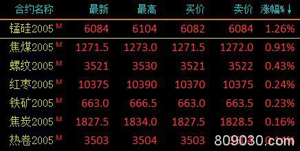 期货市场收盘能源化工大幅下跌 沥青主力合约跌停、原油大跌超8％