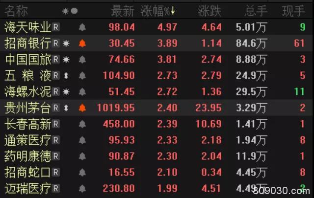 富时罗素A股扩容在即！300亿外资枕戈待旦 尾盘扫货能否再现……