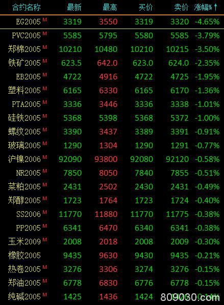 期货市场早盘涨跌参半 沪银涨停、原油涨超6％