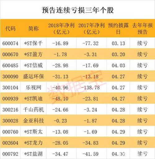 紧急避险股名单来了 最惨去年连续42个跌停