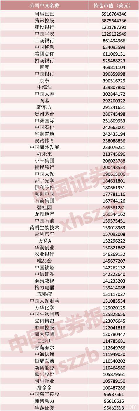 市值2450亿 这60只中国股票被全球最大主权基金重仓