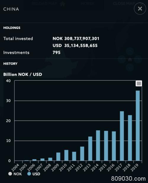 市值2450亿 这60只中国股票被全球最大主权基金重仓