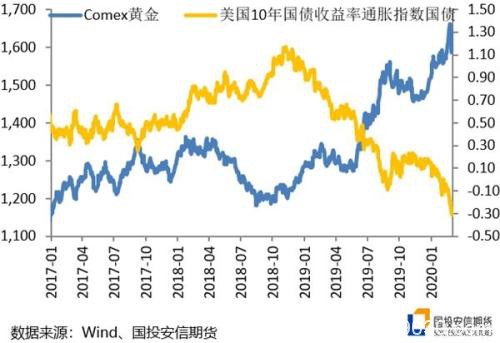 点石成金：全球降息潮再起 黄金牛市仍将延续