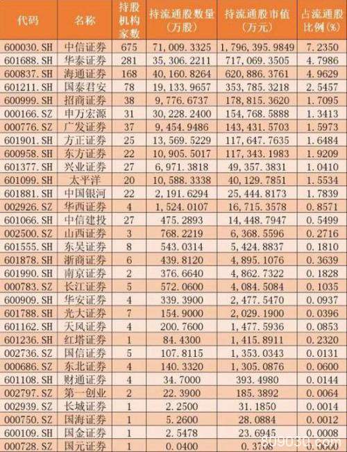 37家券商业绩大全：2月赚114亿元 增长挡不住了吗？