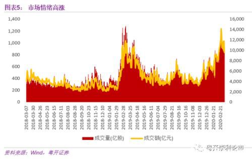 粤开策略：A股韧性强 关注新老基建、大金融概念股