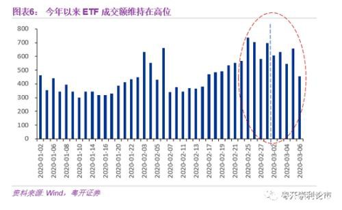 粤开策略：A股韧性强 关注新老基建、大金融概念股