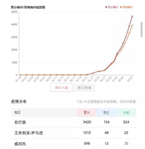 全球股市整体仍旧惊魂未定 A股何从？