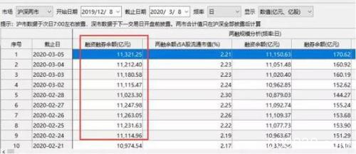 全球股市整体仍旧惊魂未定 A股何从？