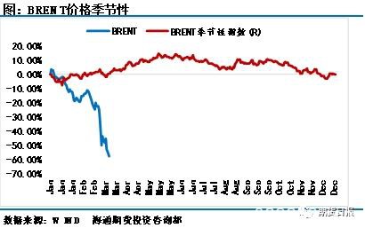 双重暴击下 原油刷新17年来最低！历史性大底出现？