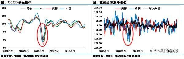 双重暴击下 原油刷新17年来最低！历史性大底出现？