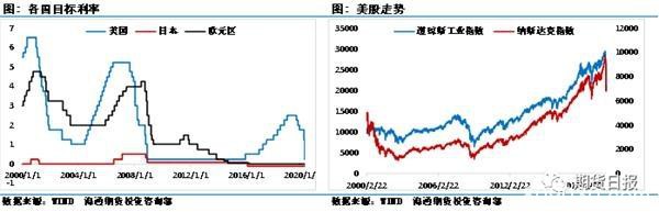 双重暴击下 原油刷新17年来最低！历史性大底出现？