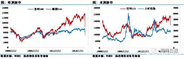 双重暴击下 原油刷新17年来最低！历史性大底出现？