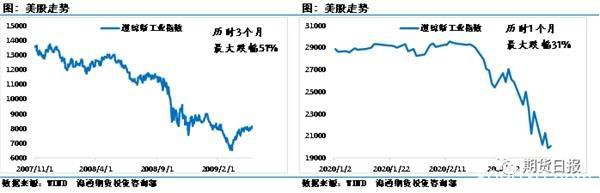 双重暴击下 原油刷新17年来最低！历史性大底出现？