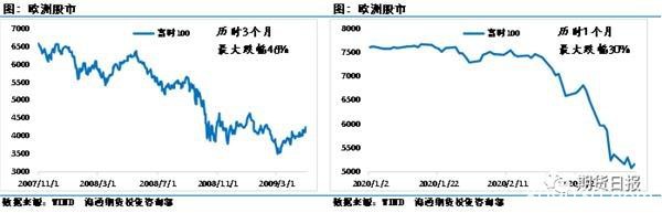 双重暴击下 原油刷新17年来最低！历史性大底出现？