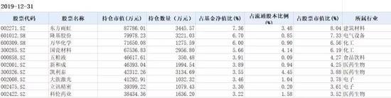 睿远最新电话会议曝光 市场资金随时会杀“回马枪”