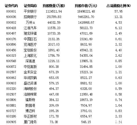 年报首批持股曝光 险资现身21公司