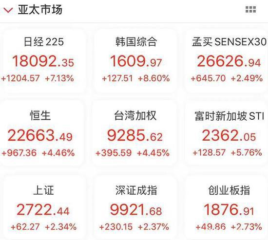 最强多头信号浮现:北上资金强势回归 A股V型反转