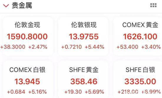 最强多头信号浮现:北上资金强势回归 A股V型反转