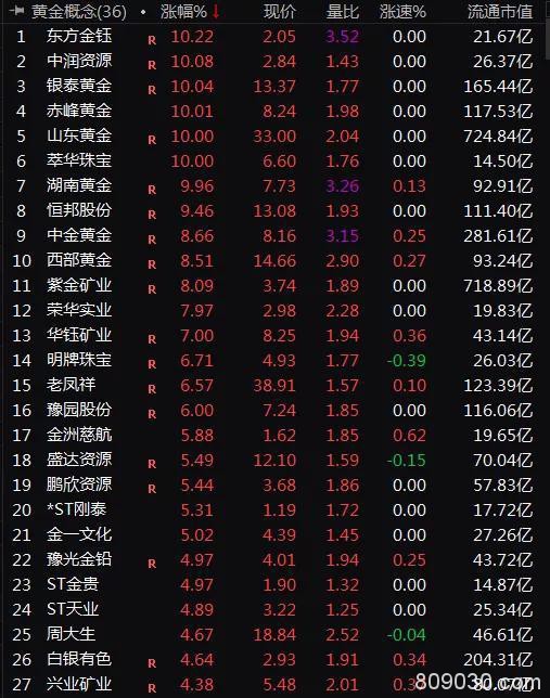 最强多头信号浮现:北上资金强势回归 A股V型反转