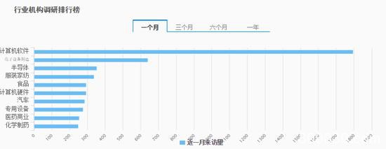 “中小创”成金融大佬心头好 一半调研集中在这23只股